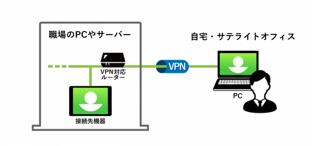 【週刊PCタイムス】テレワークに最適！！　自宅や外出先から社内のパソコンへ安全にアクセスする方法