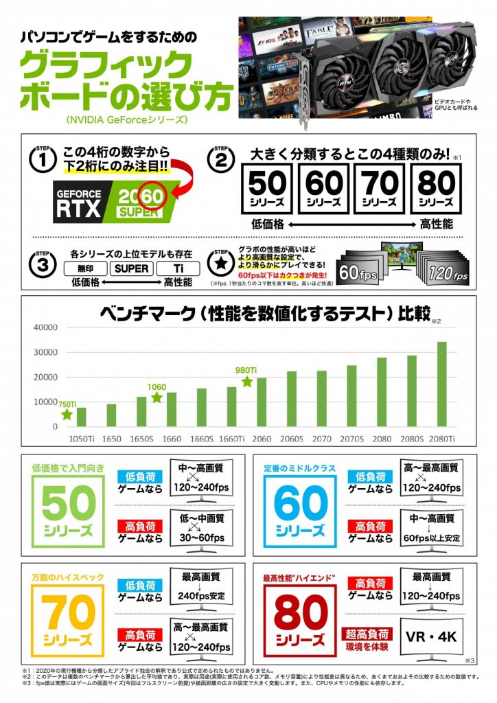 【週刊PCタイムス】今年の夏休みはお家でオンラインゲームを楽しもう！グラフィックボードの選び方をご紹介!