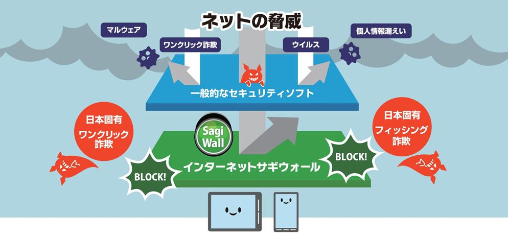 【週刊PCタイムス】店舗直送パソコン業界ニュース!!「セキュリティトラブル～ECサイト編～」