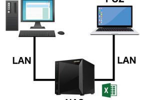 【週刊PCタイムス】NASを有効に使って、Let’sソリューション！