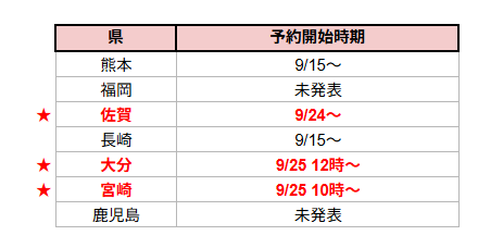 九州ふっこう割りスケジュール